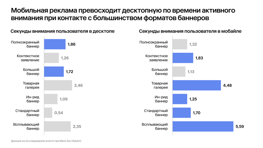 Где рекламу смотрят дольше — на десктопе или в мобайле