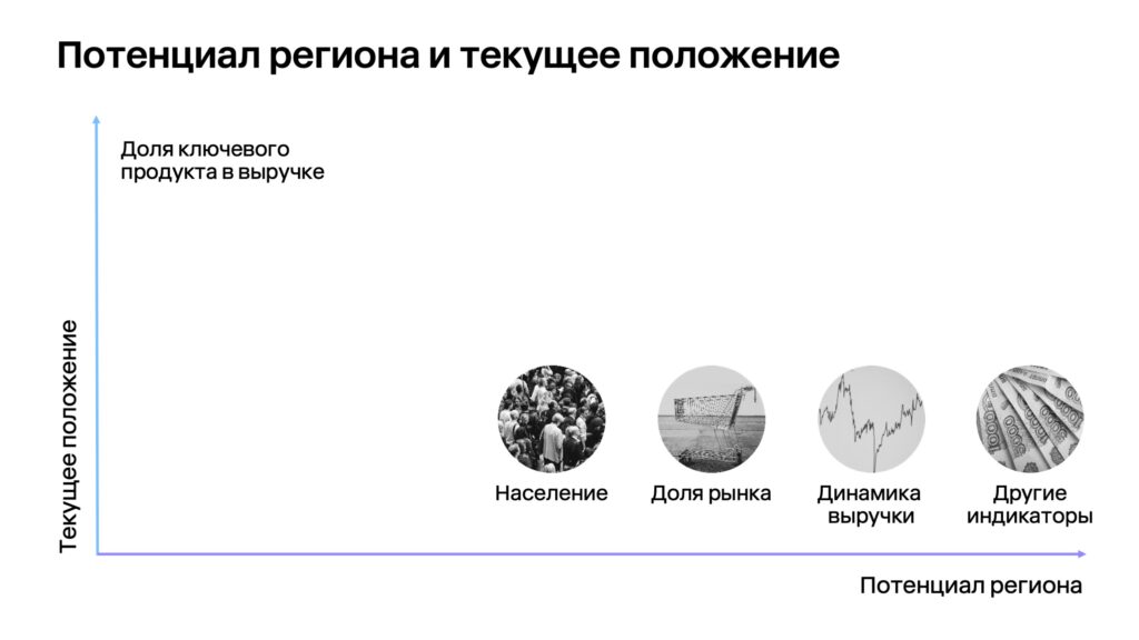 как продвигаться в регионах