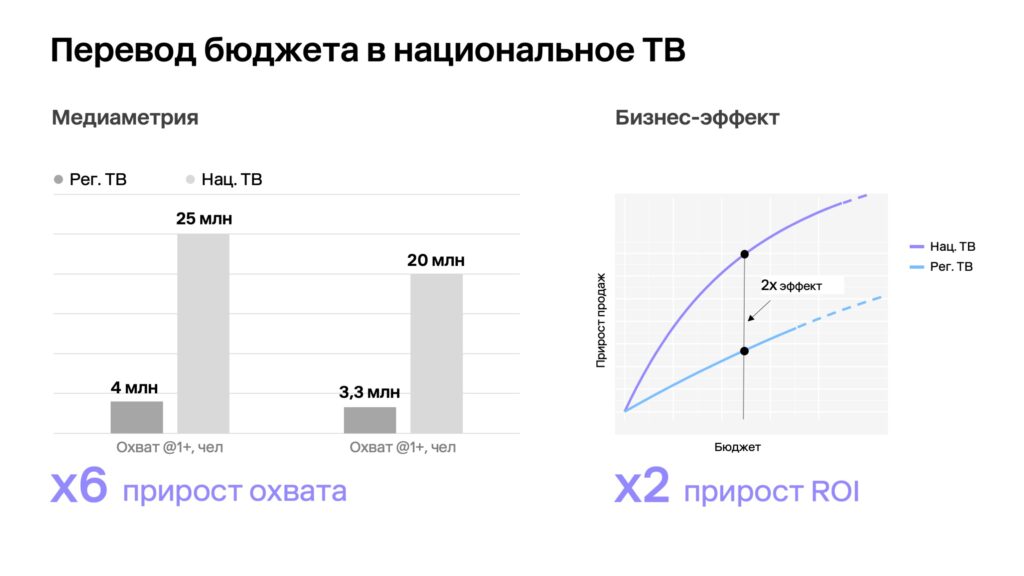 реклама в регионах