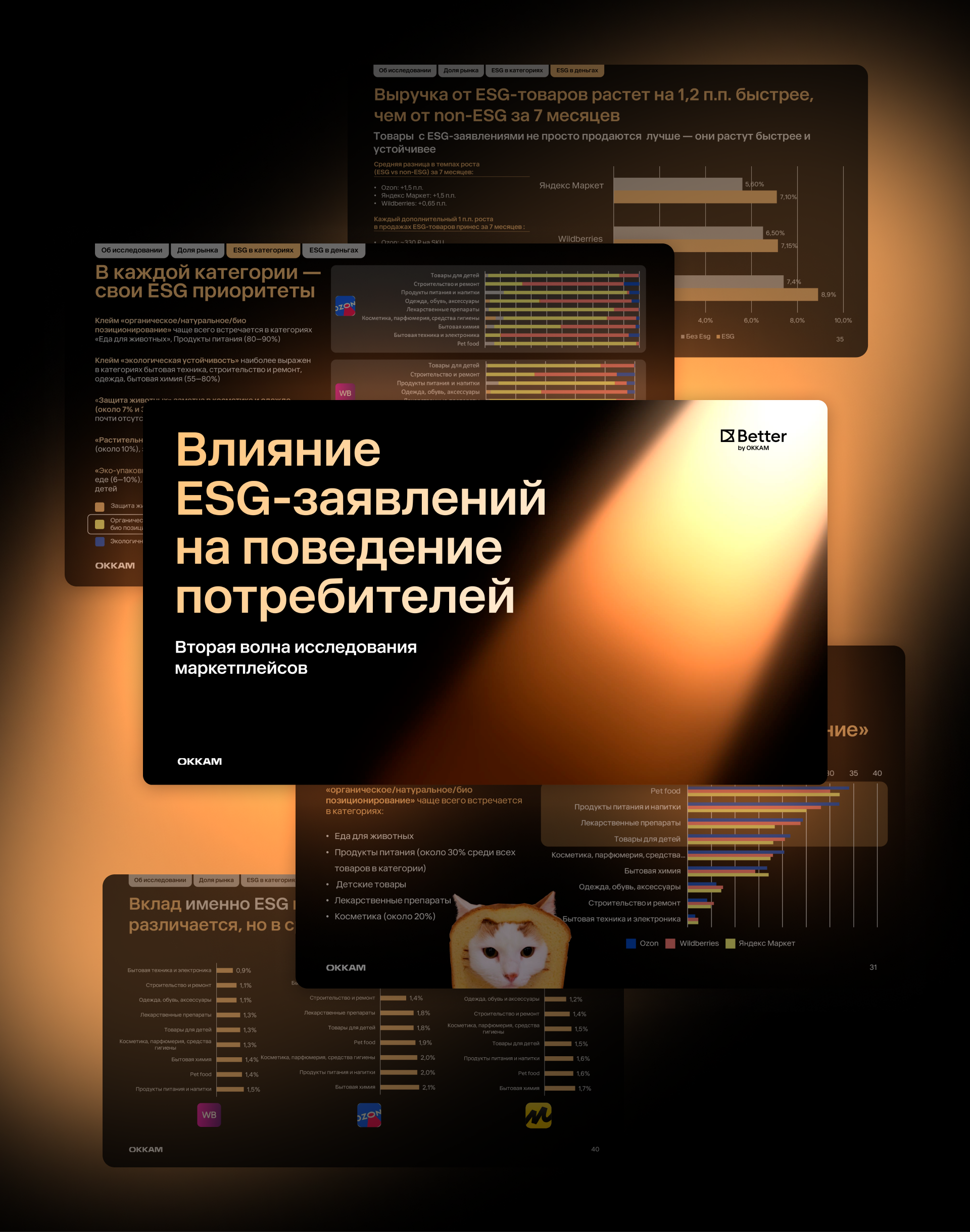 Как ESG влияет на продажи на маркетплейсах: исследование Better