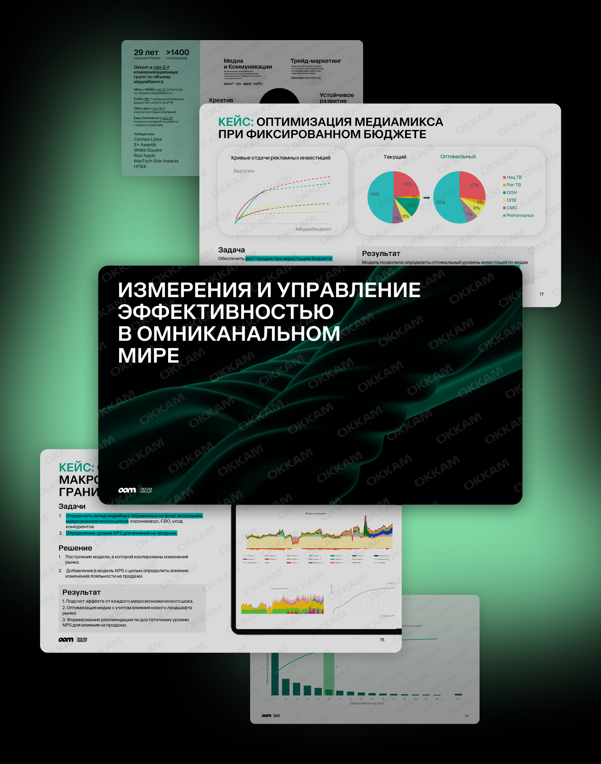 Как измерить эффективность рекламы в омниканальном мире