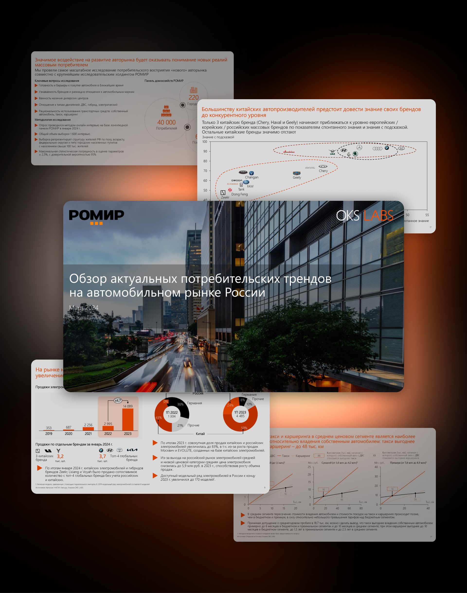 Обзор актуальных потребительских трендов на автомобильном рынке России