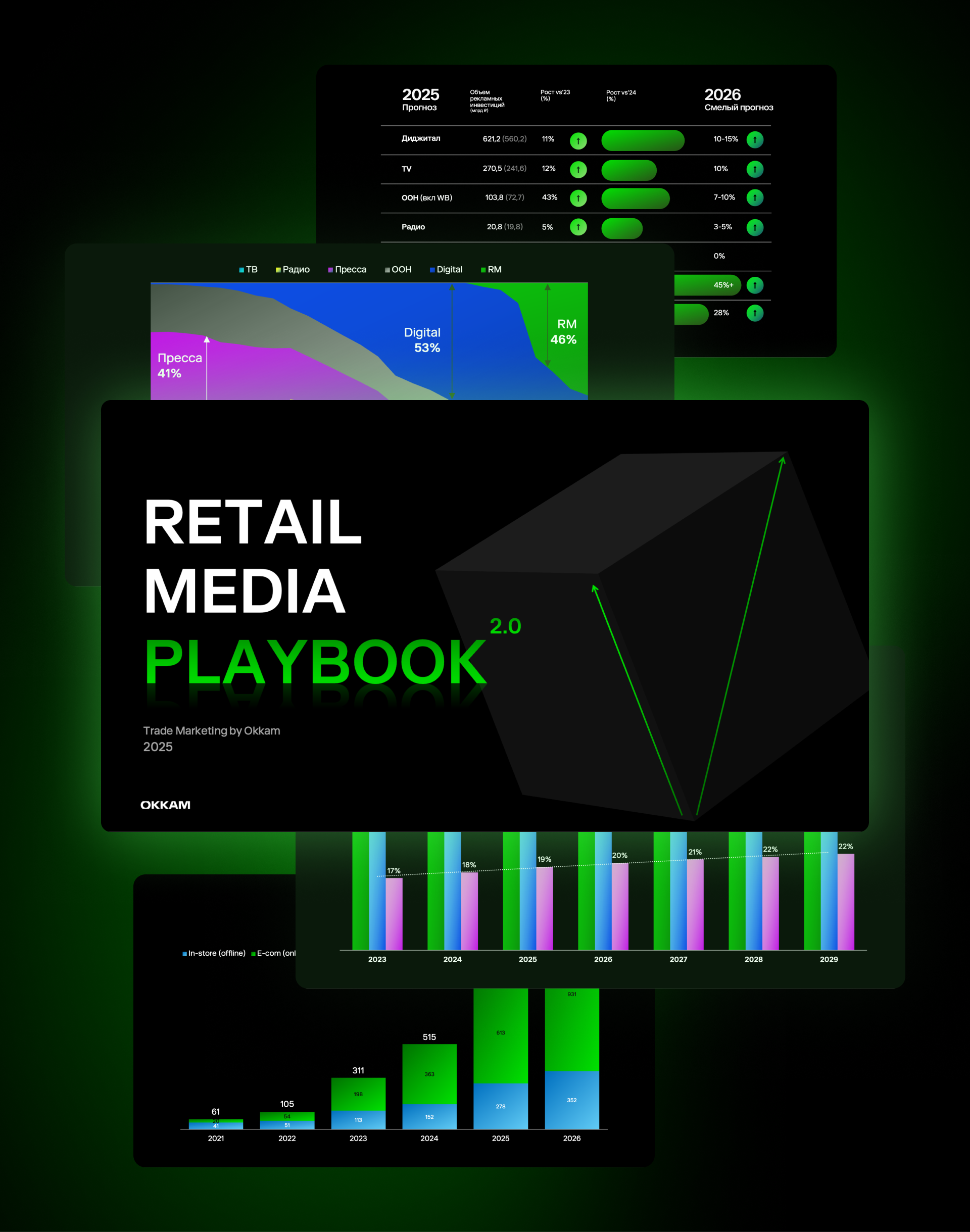 Retail Media Playbook для брендов