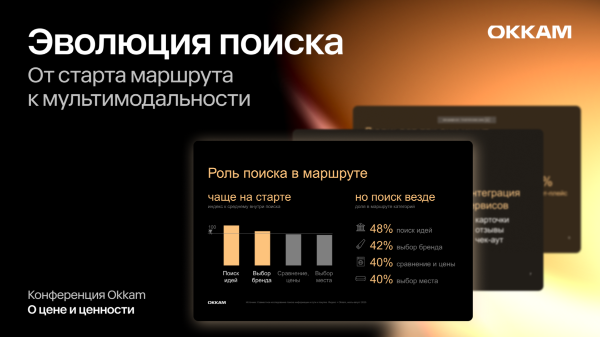 Эволюция поиска: от начала маршрута к мультимодальности