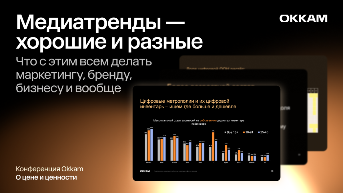 Медиатренды — хорошие и разные: что с этим всем делать маркетингу, бренду, бизнесу и вообще