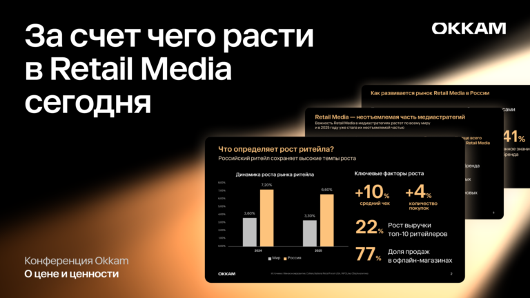 За счет чего расти в Retail Media сегодня