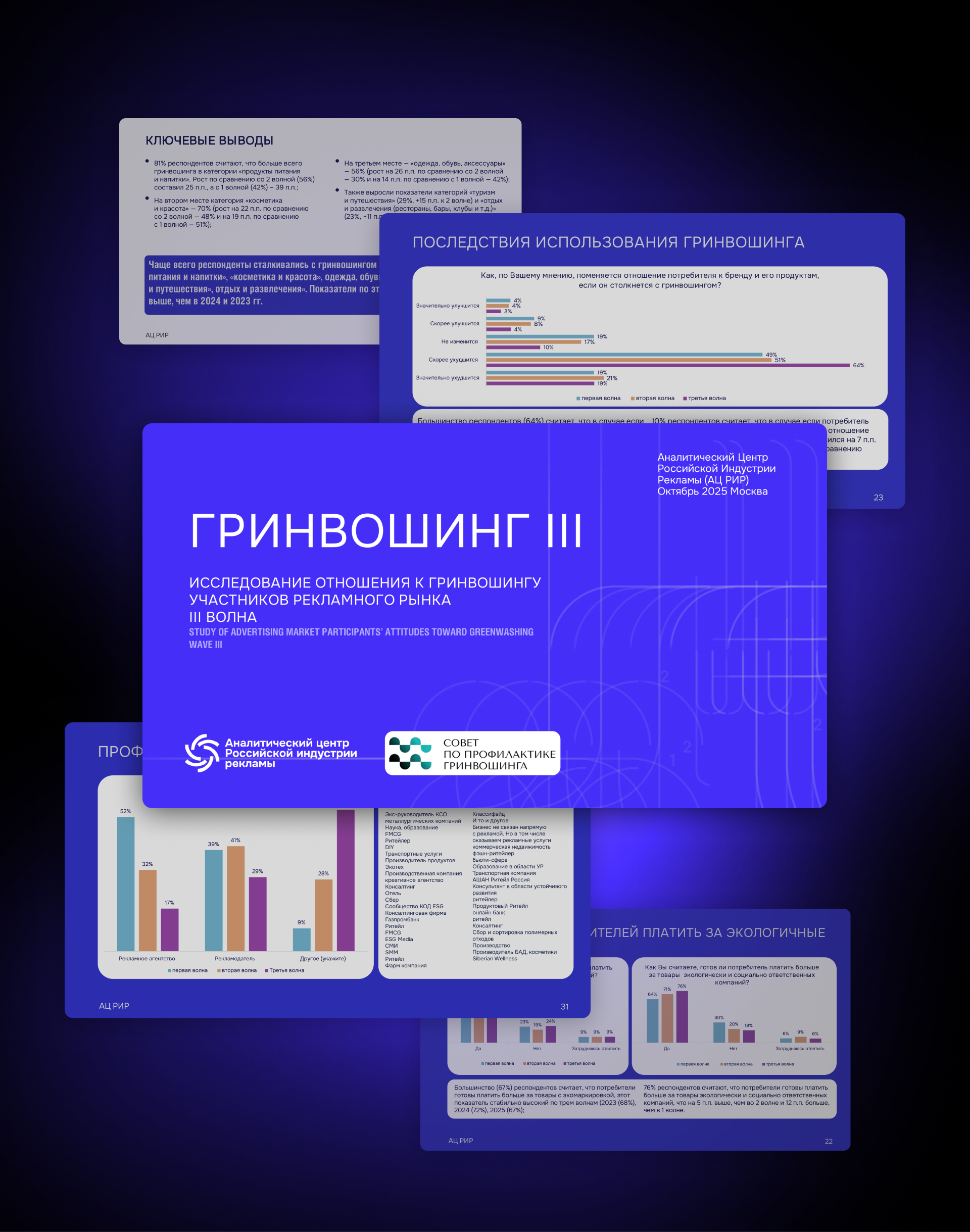 Как меняется отношение к гринвошингу: исследование АКАР и Better