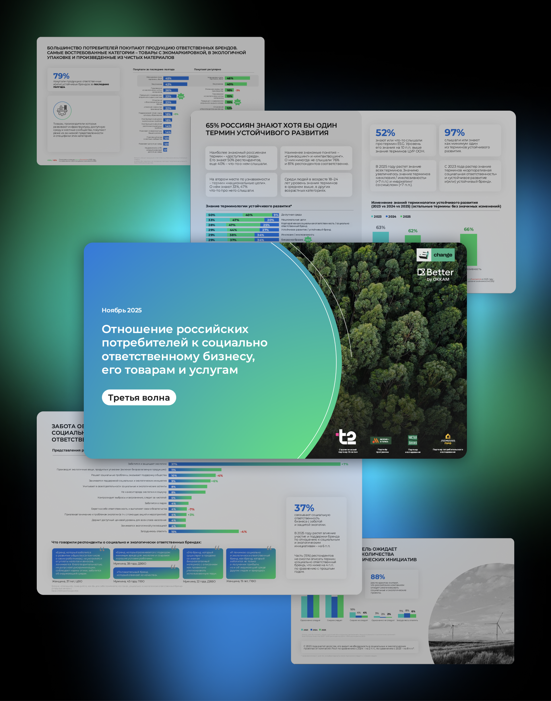 Как меняется отношение россиян к устойчивым брендам: исследование E+ Change и Better