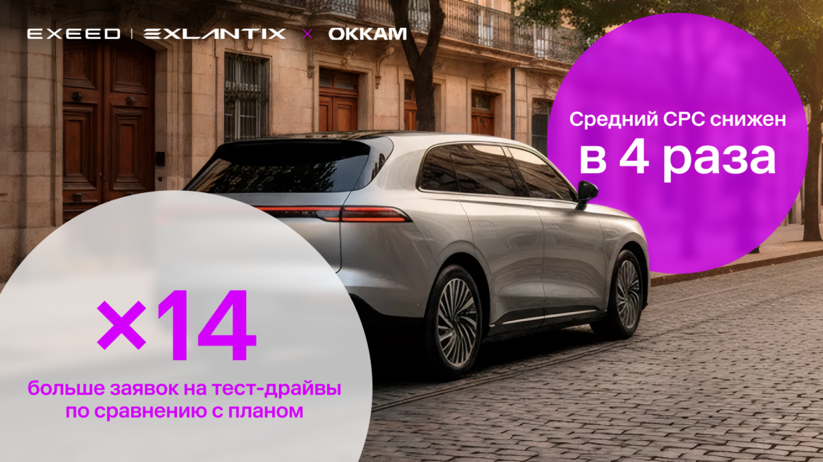 Кейс Okkam и EXEED EXLANTIX: в 14 раз увеличили число заявок на тест-драйв