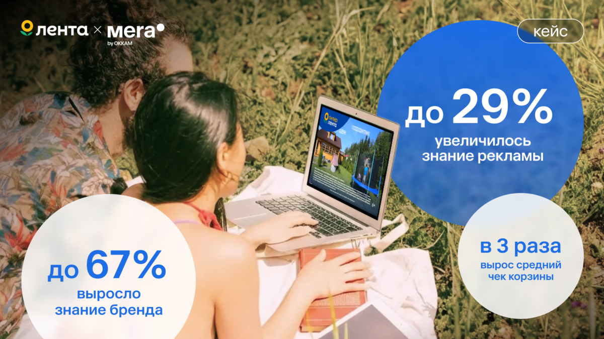 Кейс «Лента» и Mera: в три раза увеличили средний чек с помощью одного медиаканала