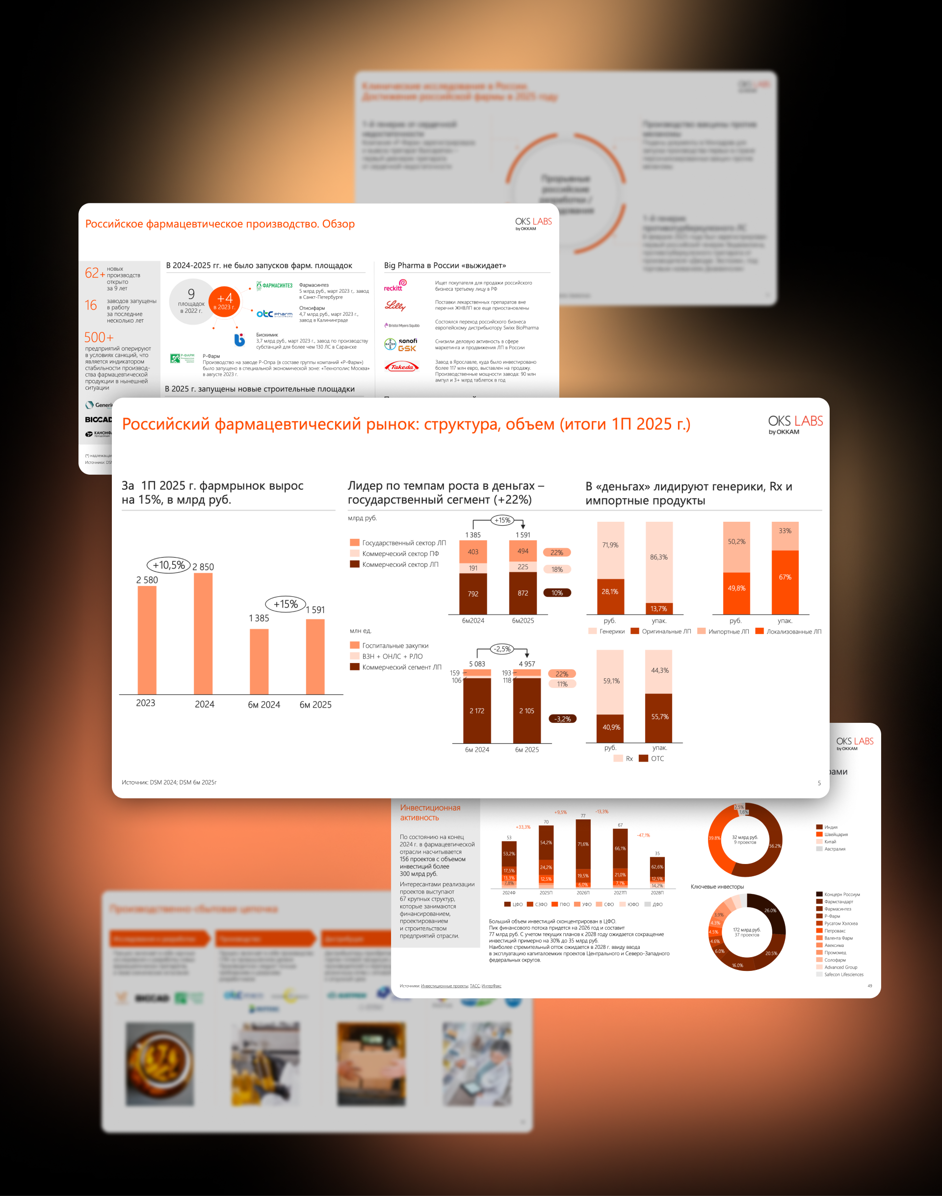 Главные тренды фармрынка России в 2025-м: исследование OKS Labs