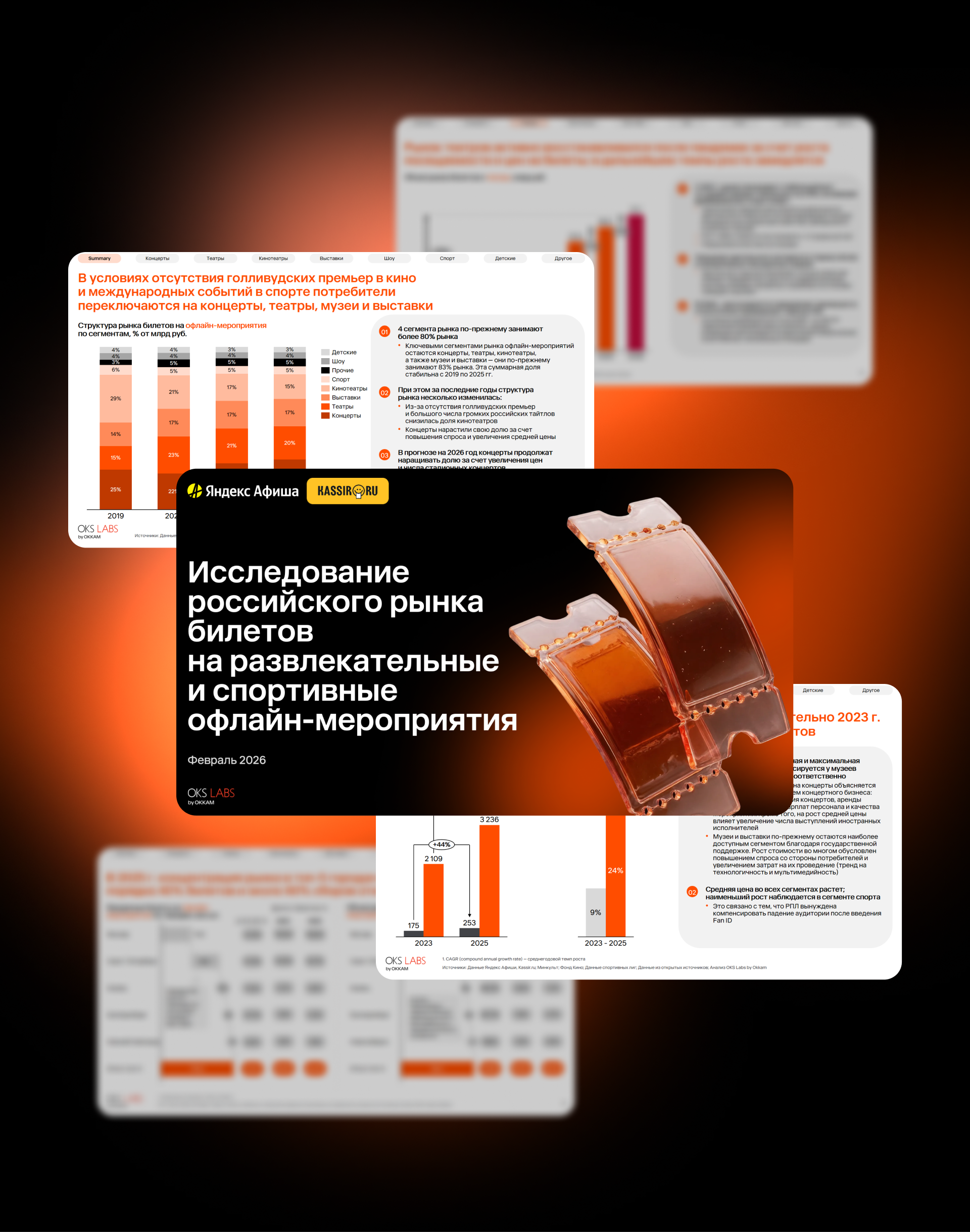 Рынок офлайн-мероприятий в России (2019–2025 и прогноз на 2026 год)