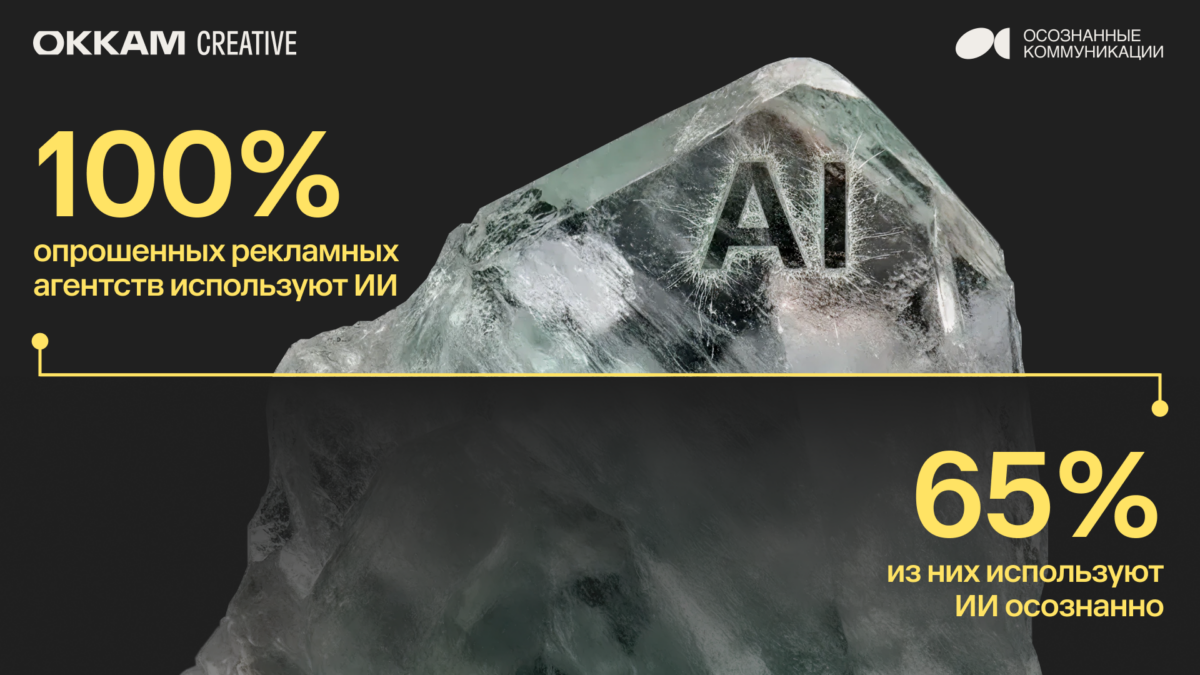 Рекламные агентства ставят на ИИ: 100% используют нейросети, но потребитель не всегда согласен