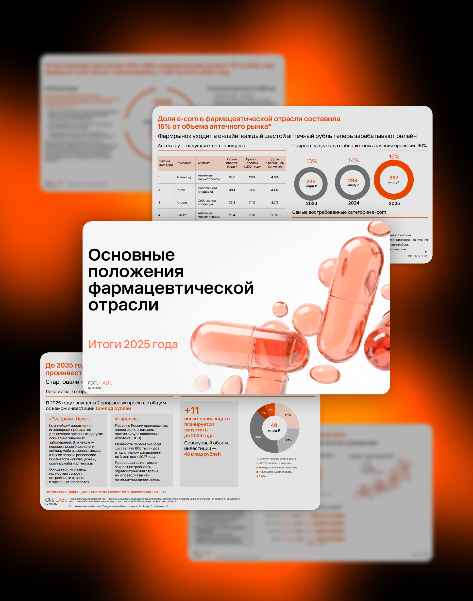 Фармрынок в России: прогноз на 2026 год и ключевые тренды
